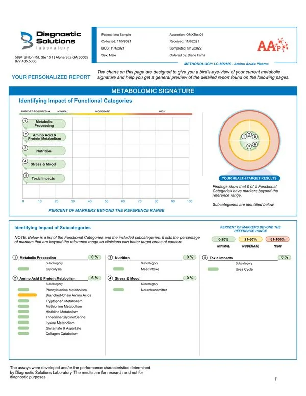 AAp Sample Report AAp Sample Report