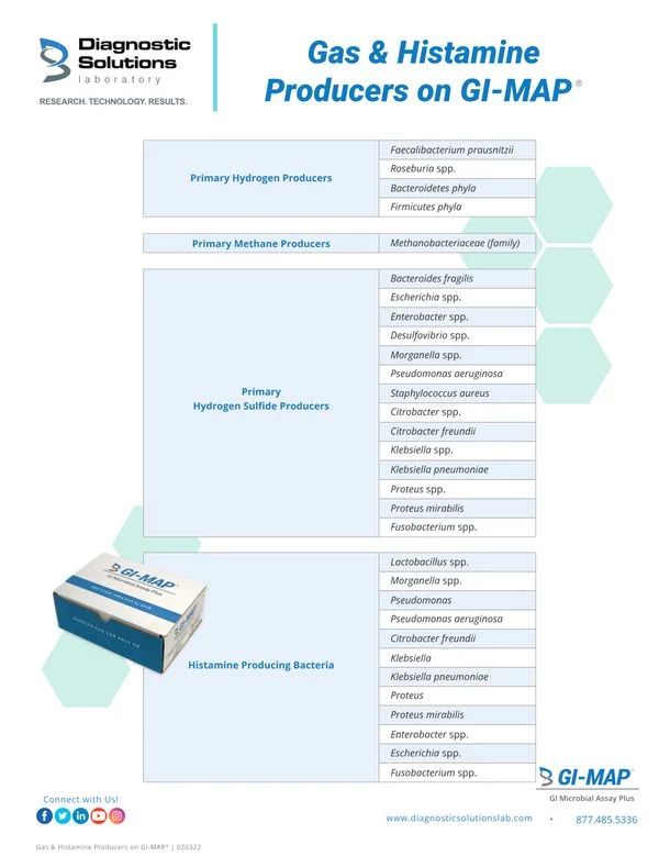 Gas & Histamine Producers on GI-MAP Gas & Histamine Producers on GI-MAP