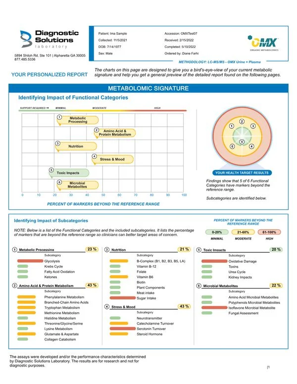 OMX Sample Report: Plasma OMX Sample Report: Plasma