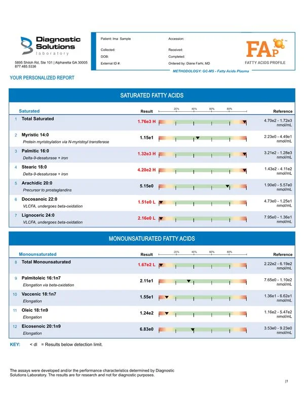 FAp Fatty Acids Profile Sample Report preview