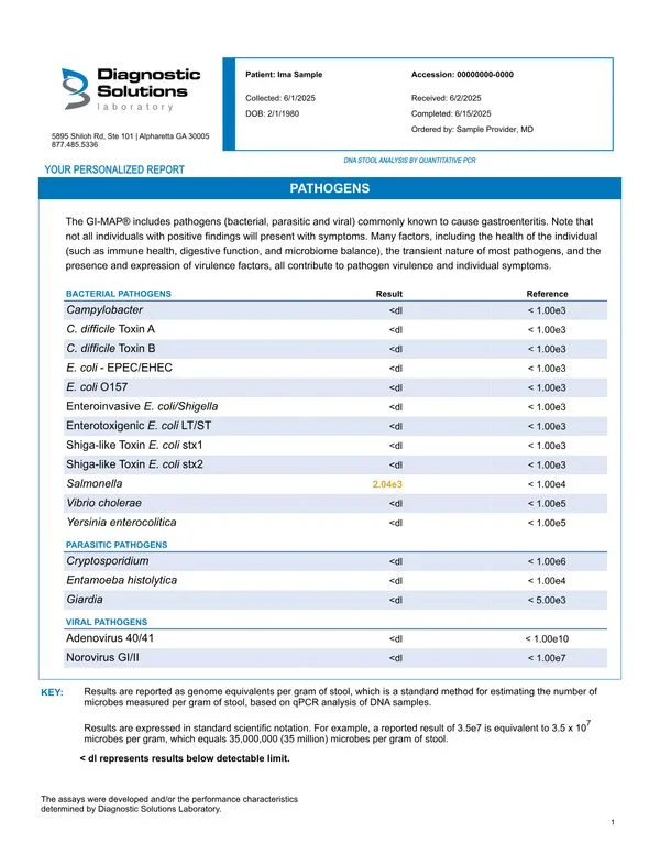 Pathogens Panel Sample Report Pathogens Panel Sample Report