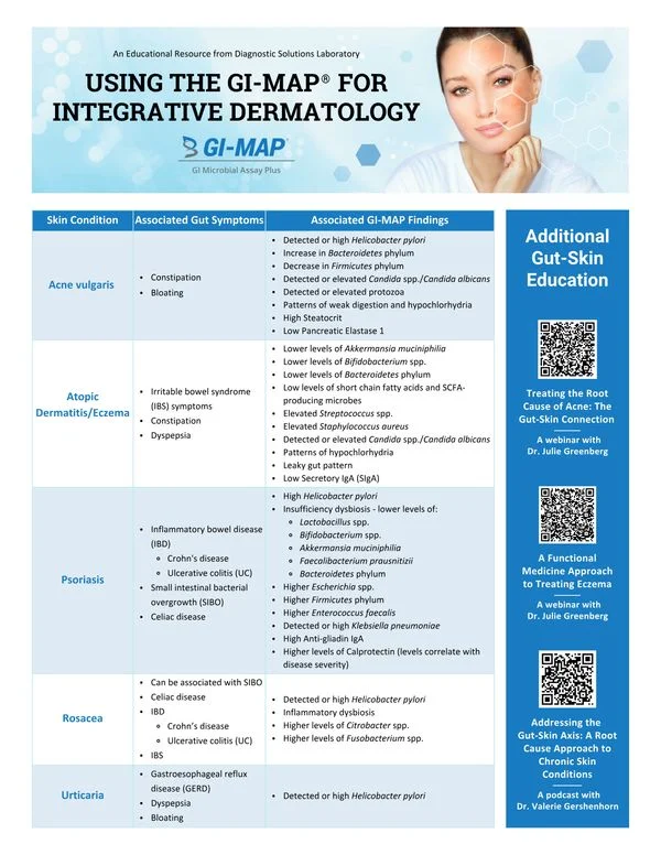 Using the GI-MAP for Integrative Dermatology Using the GI-MAP for Integrative Dermatology