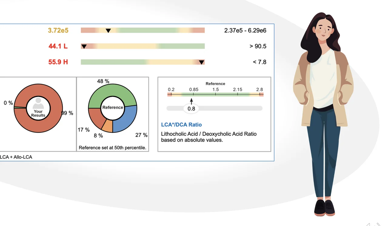 Bile and the Stool<em>OMX</em> Panel - Patient Case With GI‑MAP Plus Stool<em>OMX</em> Bile and the Stool<em>OMX</em> Panel - Patient Case With GI‑MAP Plus Stool<em>OMX</em>