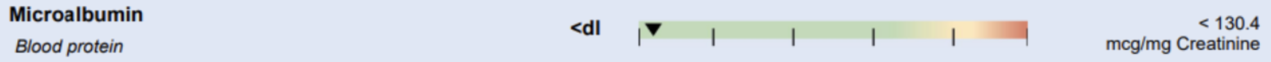 Microalbumin <dl