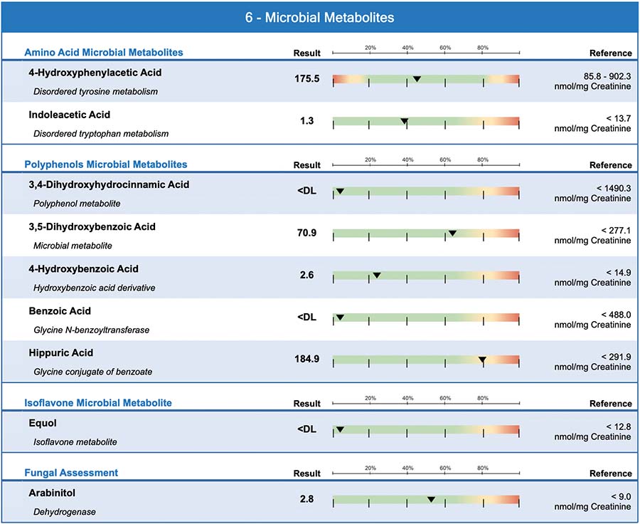 Microbial Metabolites image from OMX Report