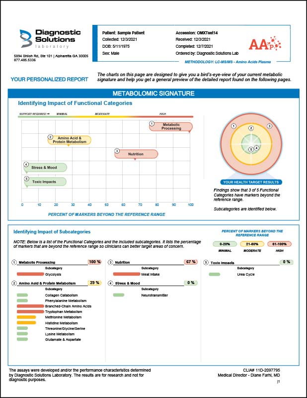 Amino Acids Profile - Sample Report